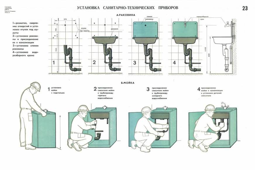 картинка Технология. Сантехническое оборудование. интернет-магазина Edusnab все для образовательного процесса