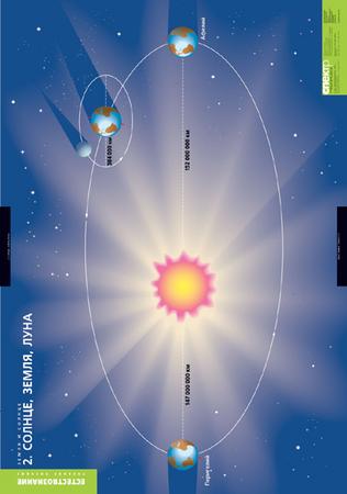картинка Земля и Солнце интернет-магазина Edusnab все для образовательного процесса