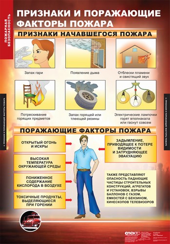 картинка Пожарная безопасность интернет-магазина Edusnab все для образовательного процесса