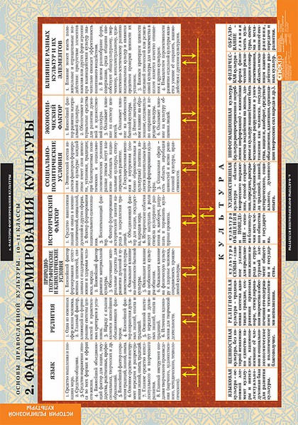 картинка Основы православной культуры 10-11 классы интернет-магазина Edusnab все для образовательного процесса