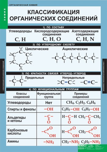 картинка Органическая химия интернет-магазина Edusnab все для образовательного процесса