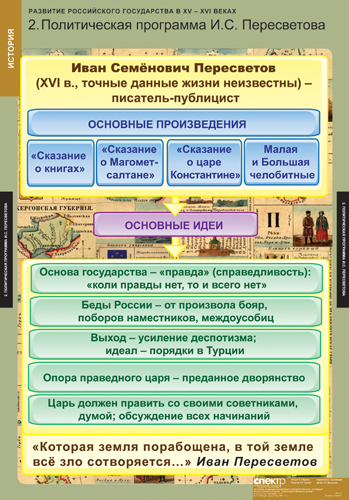 картинка Развитие Российского государства в XV-XVI веках интернет-магазина Edusnab все для образовательного процесса