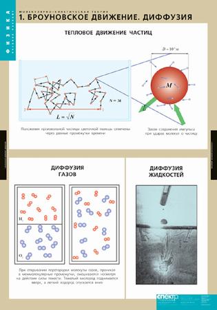 картинка Молекулярно-кинетическая теория интернет-магазина Edusnab все для образовательного процесса