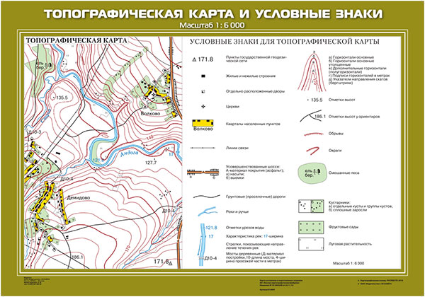 Работа с картами. Топографические знаки