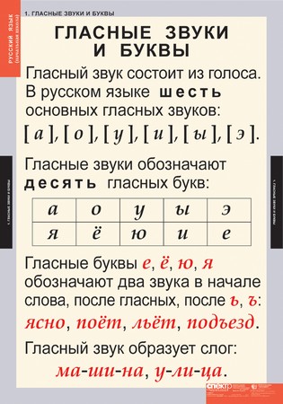 картинка Звуки и буквы русского алфавита интернет-магазина Edusnab все для образовательного процесса