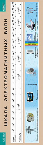 картинка Шкала электромагнитных волн (винил) интернет-магазина Edusnab все для образовательного процесса