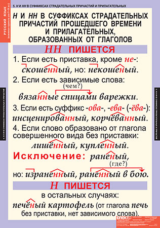 картинка Основные правила орфографии и пунктуации 5-9 классы интернет-магазина Edusnab все для образовательного процесса
