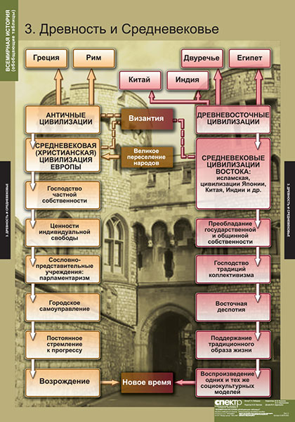 картинка Всемирная история (обобщающие таблицы) интернет-магазина Edusnab все для образовательного процесса