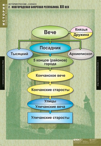 картинка История России 6 класс интернет-магазина Edusnab все для образовательного процесса