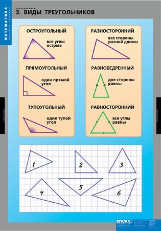 картинка Треугольники интернет-магазина Edusnab все для образовательного процесса