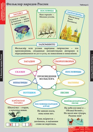картинка Литературное чтение 2 класс интернет-магазина Edusnab все для образовательного процесса