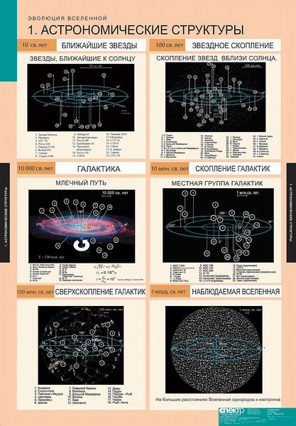 картинка Эволюция Вселенной интернет-магазина Edusnab все для образовательного процесса