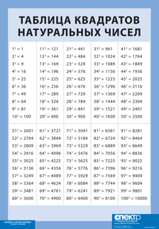 картинка Таблица квадратов натуральных чисел от 1 до 100 (винил) интернет-магазина Edusnab все для образовательного процесса