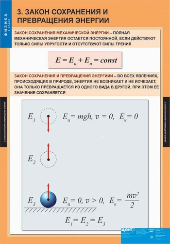 картинка Физика 8 класс интернет-магазина Edusnab все для образовательного процесса