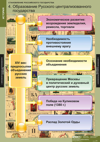 картинка Становление Российского государства интернет-магазина Edusnab все для образовательного процесса