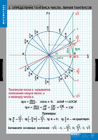 картинка Тригонометрические функции интернет-магазина Edusnab все для образовательного процесса