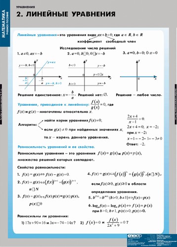 картинка Уравнения. Графическое решение уравнений интернет-магазина Edusnab все для образовательного процесса