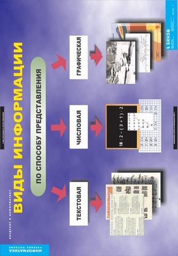 картинка Введение в  информатику интернет-магазина Edusnab все для образовательного процесса