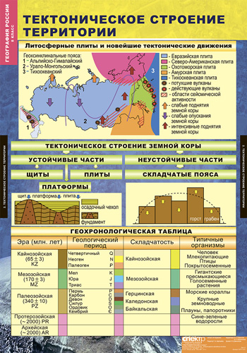 картинка География России. Природа и население. 8 класс интернет-магазина Edusnab все для образовательного процесса