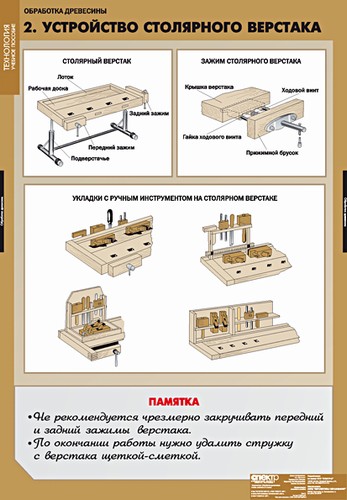 картинка Технология обработки древесины интернет-магазина Edusnab все для образовательного процесса