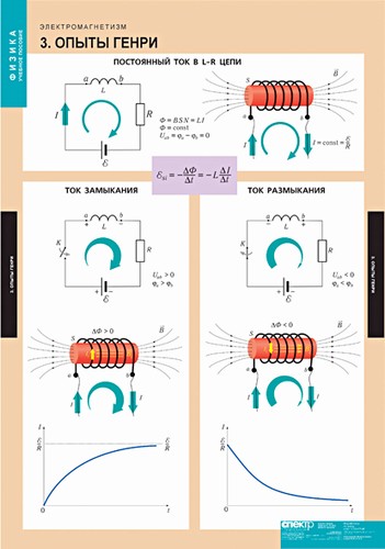 картинка Физика. Электромагнетизм интернет-магазина Edusnab все для образовательного процесса
