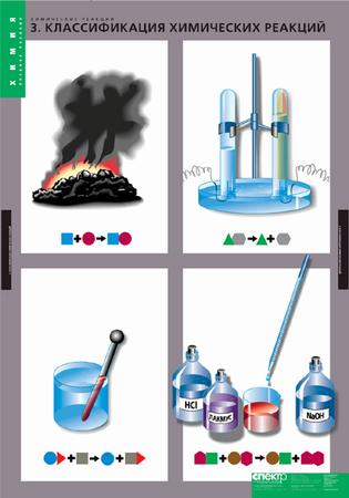картинка Химические реакции интернет-магазина Edusnab все для образовательного процесса