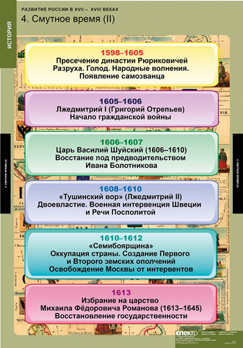 картинка Развитие России в XVII-XVIII веках интернет-магазина Edusnab все для образовательного процесса
