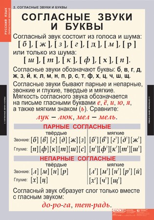 картинка Звуки и буквы русского алфавита интернет-магазина Edusnab все для образовательного процесса