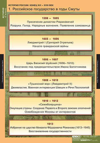 картинка История России 7 класс интернет-магазина Edusnab все для образовательного процесса
