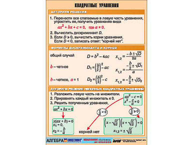 картинка Квадратные уравнения (винил) интернет-магазина Edusnab все для образовательного процесса