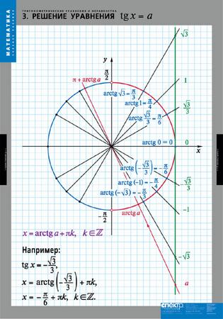 картинка Тригонометрические уравнения и неравенства интернет-магазина Edusnab все для образовательного процесса