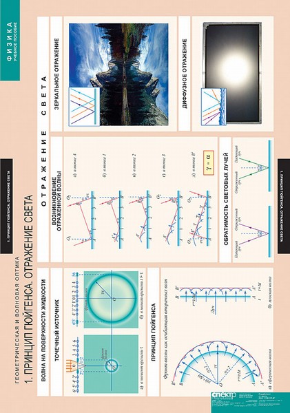 картинка Геометрическая и волновая оптика интернет-магазина Edusnab все для образовательного процесса