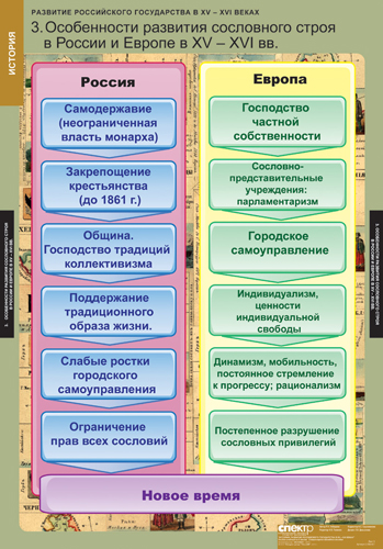 картинка Развитие Российского государства в XV-XVI веках интернет-магазина Edusnab все для образовательного процесса