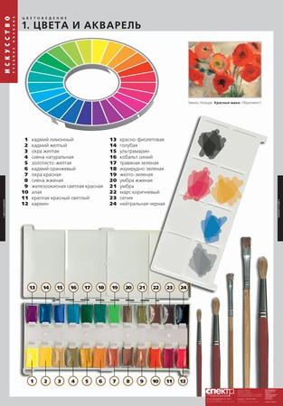 картинка Цветоведение интернет-магазина Edusnab все для образовательного процесса