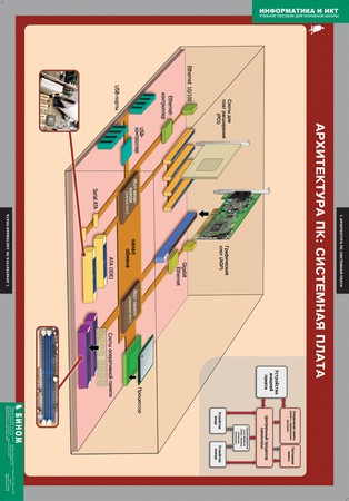 картинка Информатика и ИКТ 8-9 классы (7-9 классы) интернет-магазина Edusnab все для образовательного процесса
