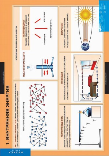 картинка Физика 8 класс интернет-магазина Edusnab все для образовательного процесса