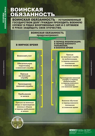 картинка Основы военной службы интернет-магазина Edusnab все для образовательного процесса