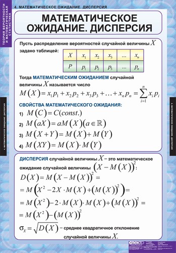картинка Теория вероятностей и математическая статистика интернет-магазина Edusnab все для образовательного процесса