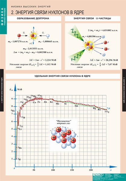 картинка Физика высоких энергий интернет-магазина Edusnab все для образовательного процесса