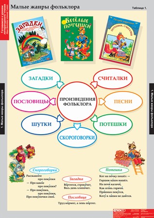 картинка Литературное чтение 1 класс интернет-магазина Edusnab все для образовательного процесса