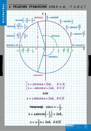 картинка Тригонометрические уравнения и неравенства интернет-магазина Edusnab все для образовательного процесса