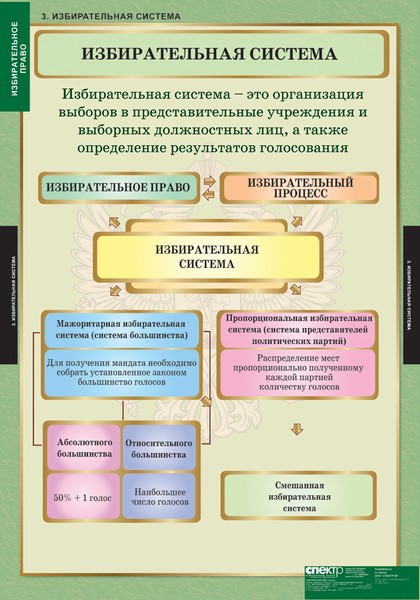 картинка Избирательное право интернет-магазина Edusnab все для образовательного процесса