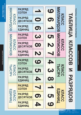 картинка Математические таблицы для начальной школы интернет-магазина Edusnab все для образовательного процесса