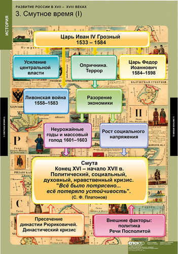 картинка Развитие России в XVII-XVIII веках интернет-магазина Edusnab все для образовательного процесса