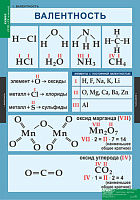 Химия 8-9 классы